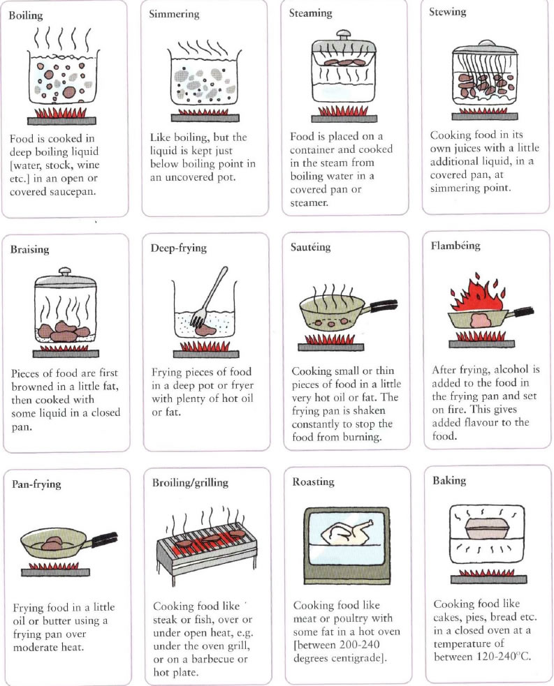 Different ways that you can cook food 