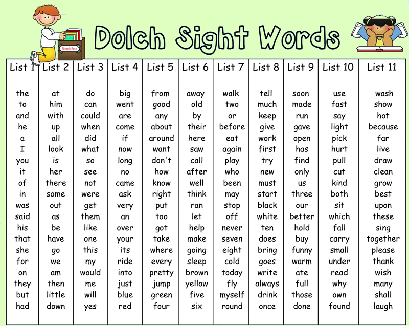 Dolch word list also sometimes called sight words