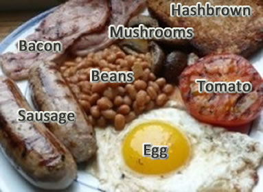 A typical English breakfast