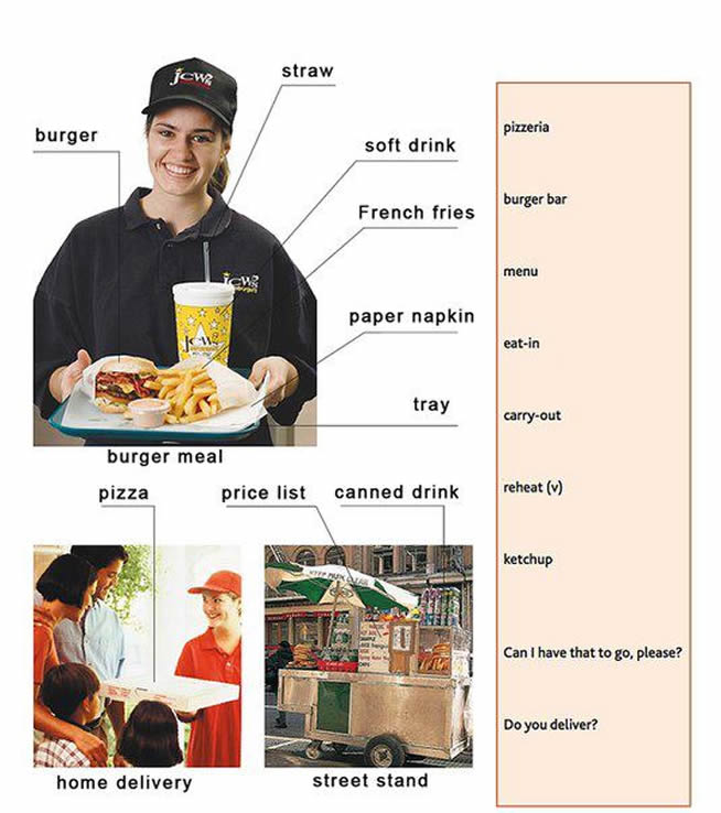 Fast Food Ordering Vocabulary Learning English
