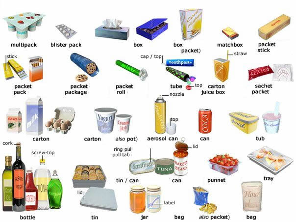 Food packages vocabulary Learning English basics