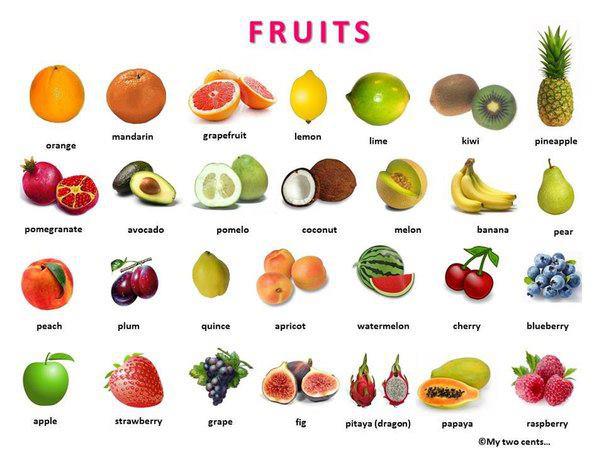 All Types Of Fruits List Types Of Citrus Fruits With Their Picture 