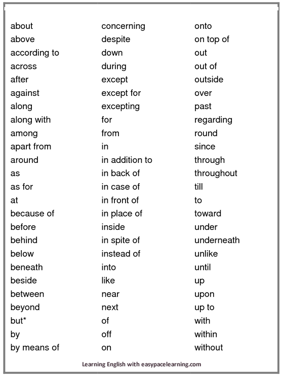 Preposition Chart In Hindi