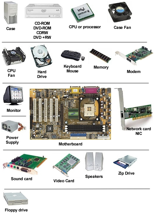Hardware parts for a computer