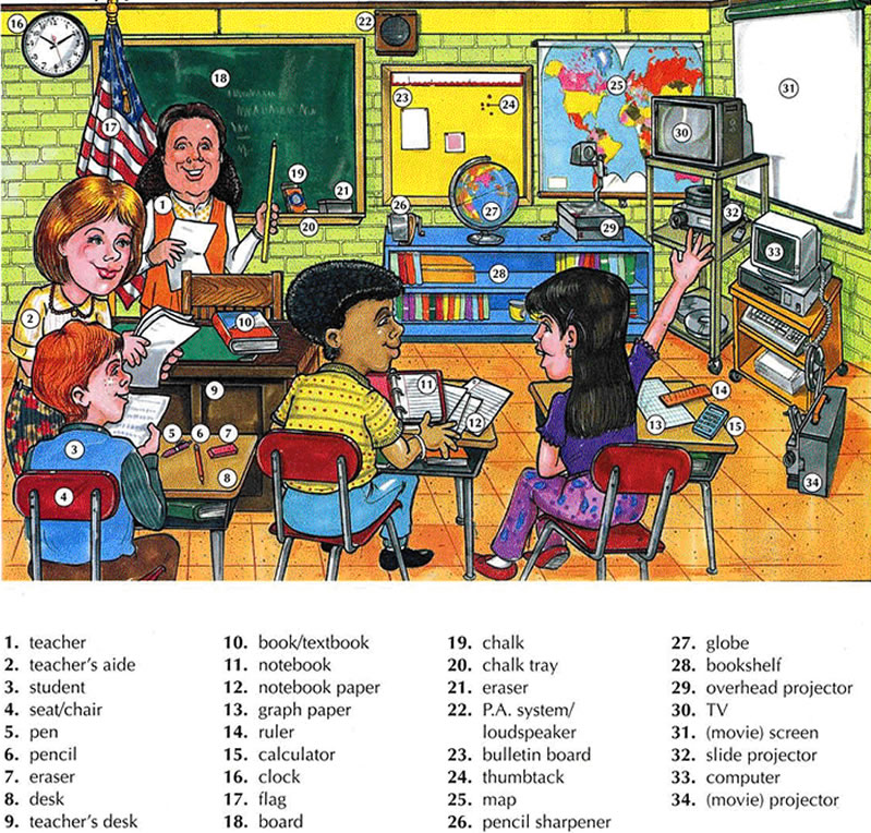 Learning the vocabulary for things you might find in a classroom 