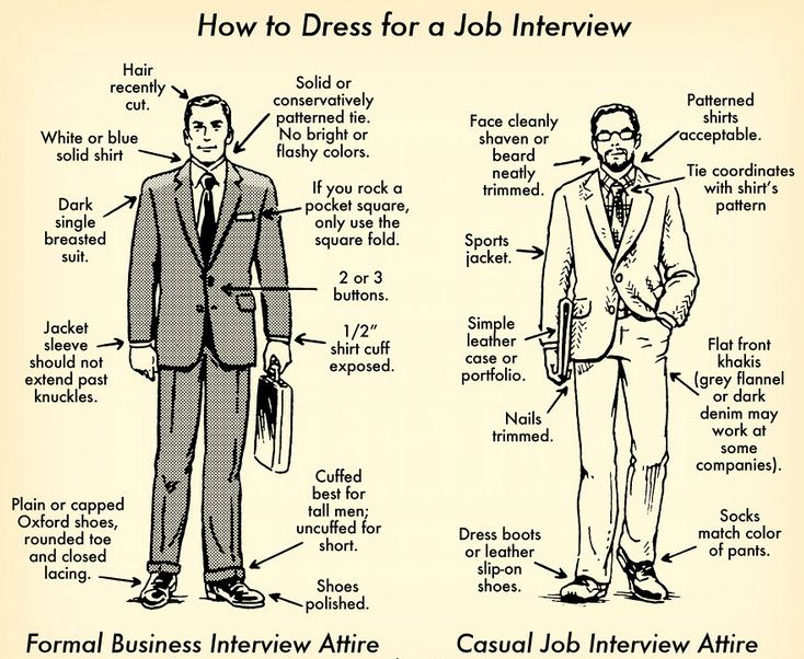 how to dress for a job interview