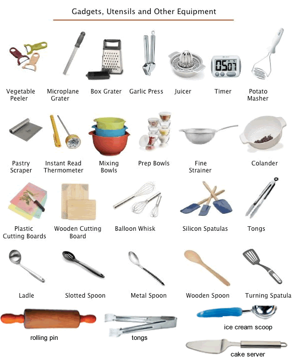 Kitchen utensils - equipment learning English