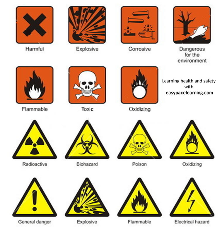 Health And Safety Signs And Meanings