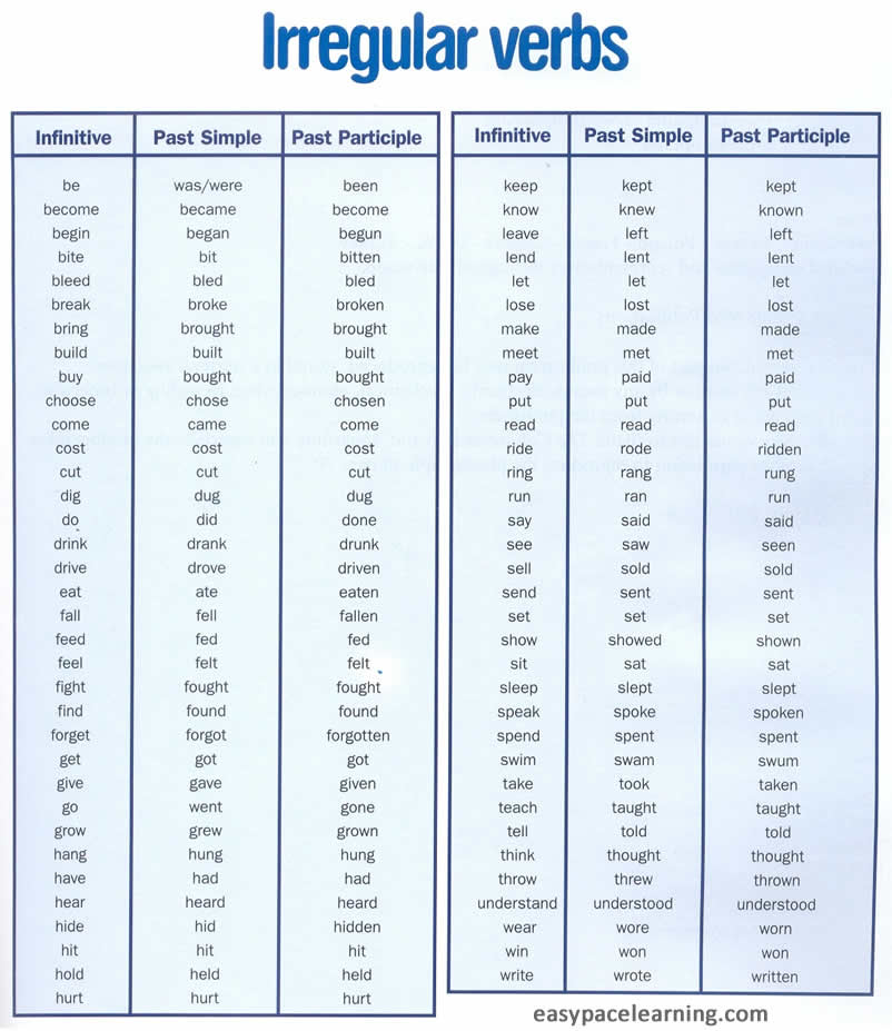 List of irregular verbs in infinitive past simple and past participle 
