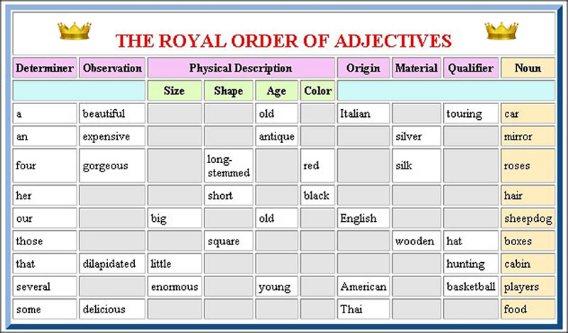 Order Of Adjectives Chart