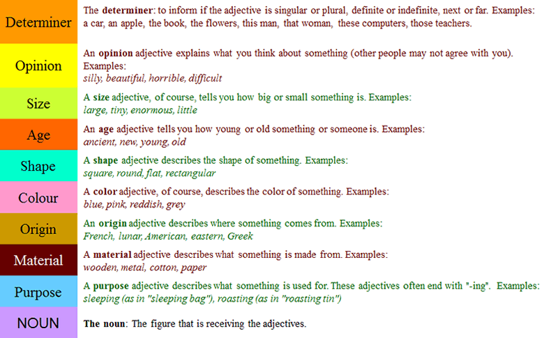 Order Of Adjectives Chart