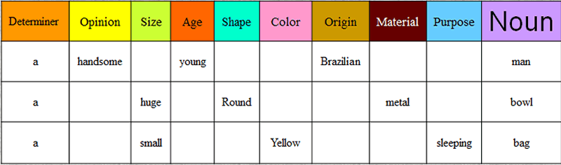 Order Of Adjectives Chart