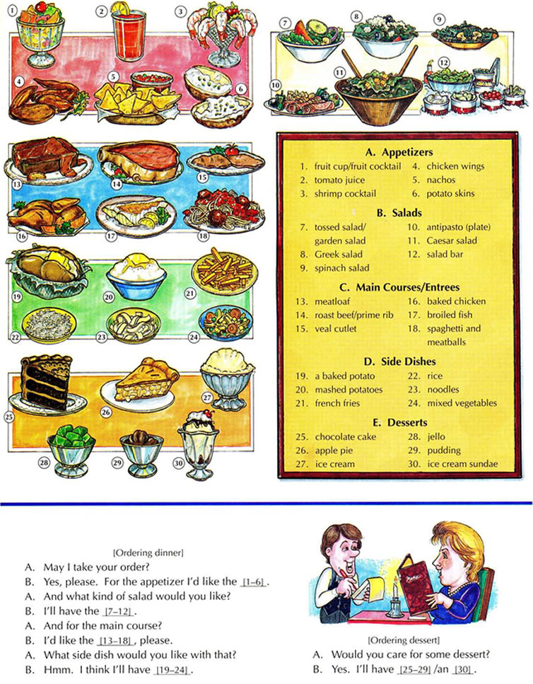 Restaurant Vocabulary And Ordering Food At A Restaurant English Lesson