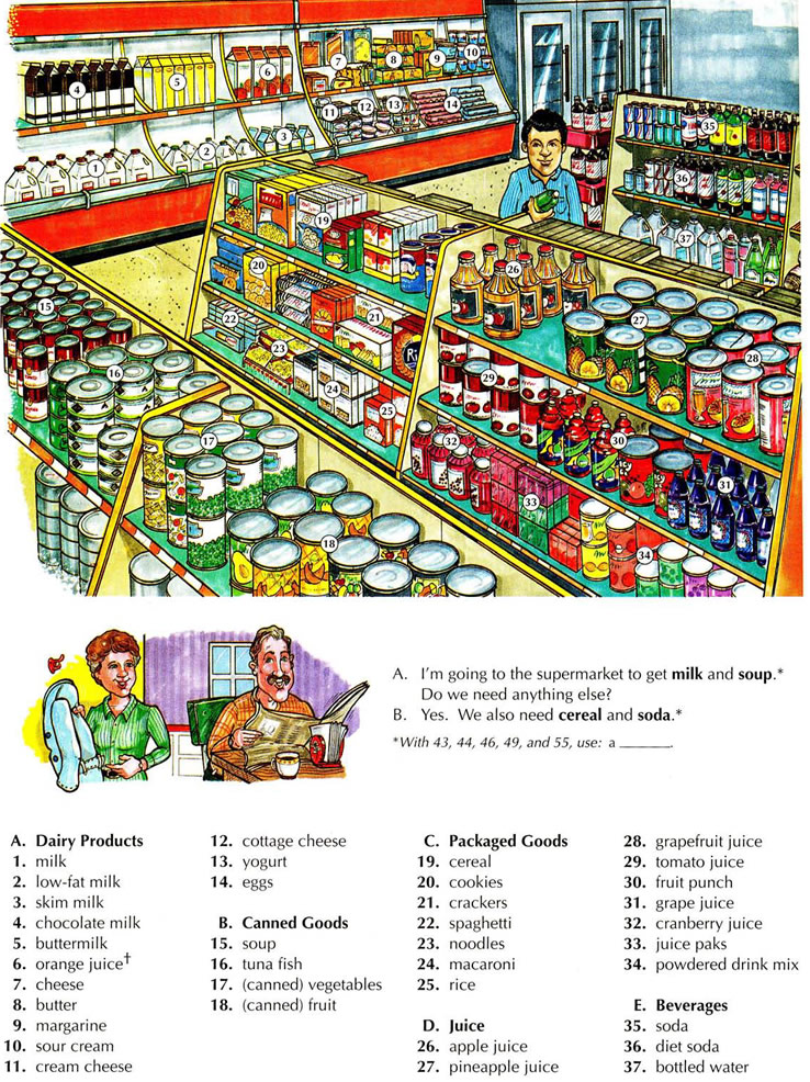 Supermarket vocabulary with pictures English lesson