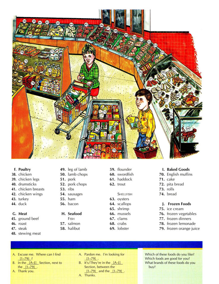 Supermarket vocabulary with pictures English lesson