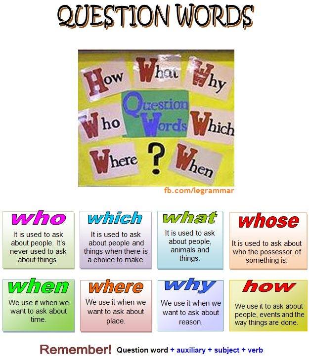wh question words. How to use them and why