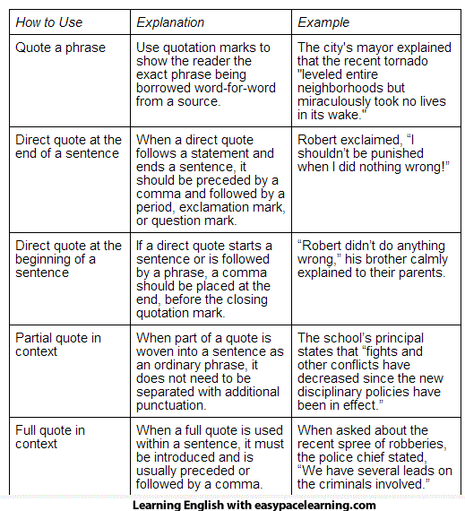 Quotation cheat sheet