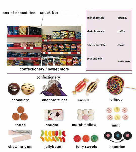 Learning about sweets /  candy / confectionery