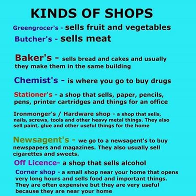 Types of shops