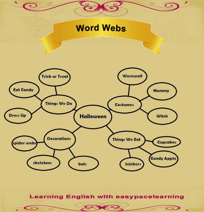 Using word webs / mind maps to help you learn new words
